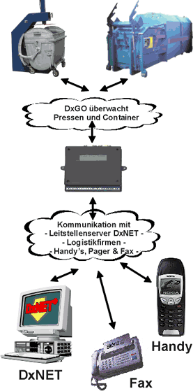 SoPRESS - Schema 1