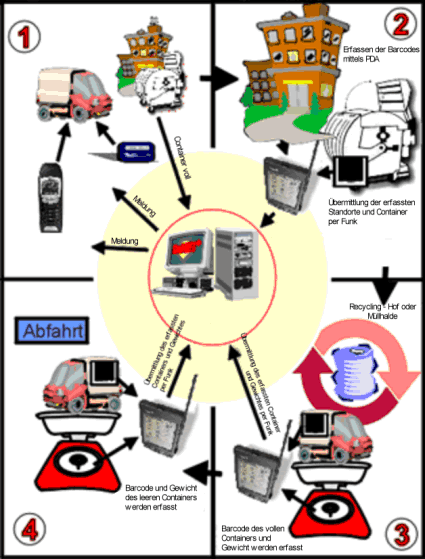 SoPRESS - Schema 2