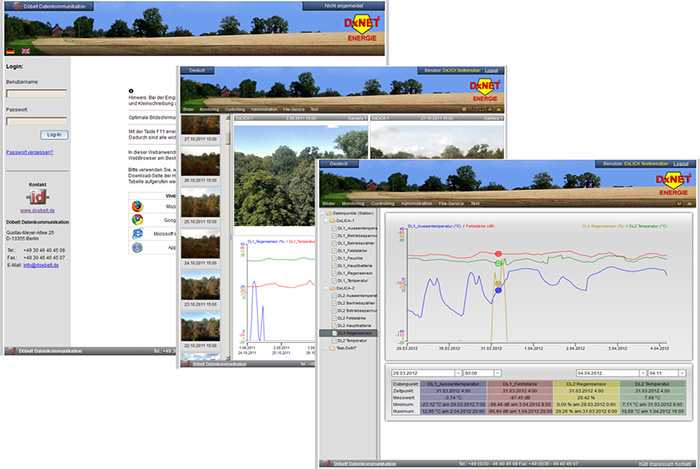 DxNET 2.0 SCADA SYSTEM - Schema