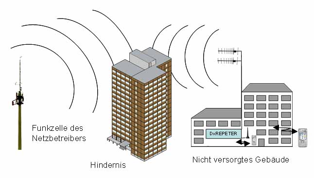 DxREPEATER Schema