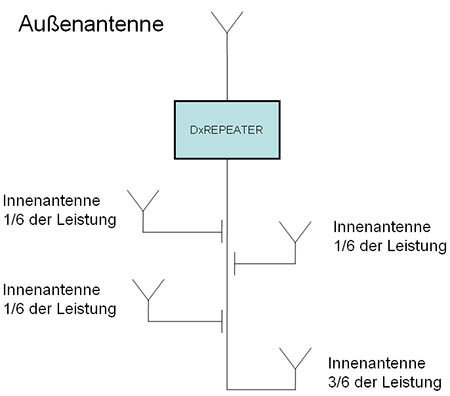 DxREPEATER-SL Single Line - Ausbauschema 3