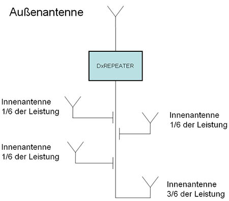 DxREPEATER-SL Single Line - Ausbauschema 3