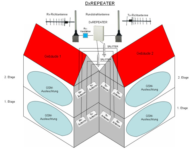 Schema 2 für Etagenausbau