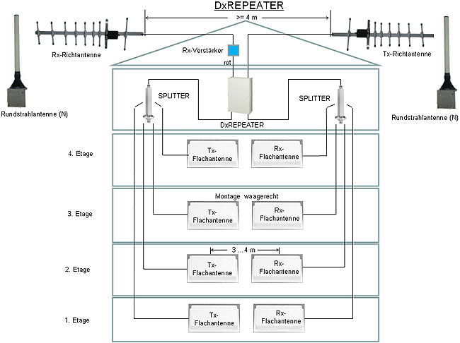 Schema 1 für Etagenausbau