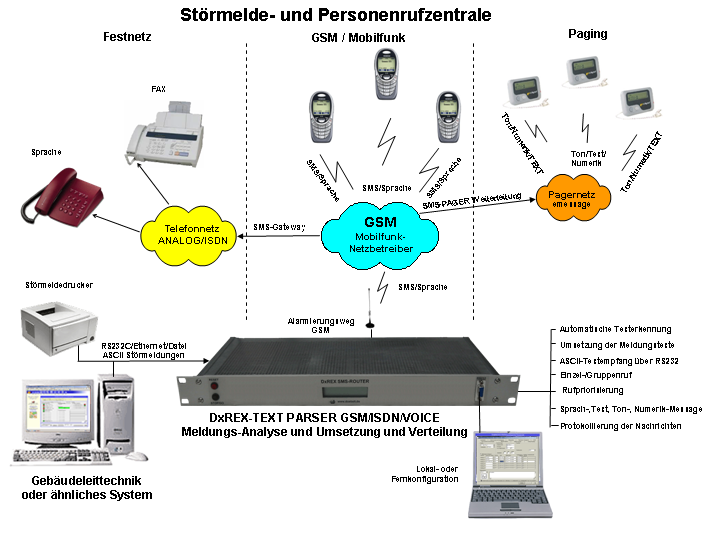 DxREX TEXT-PARSER - Schema