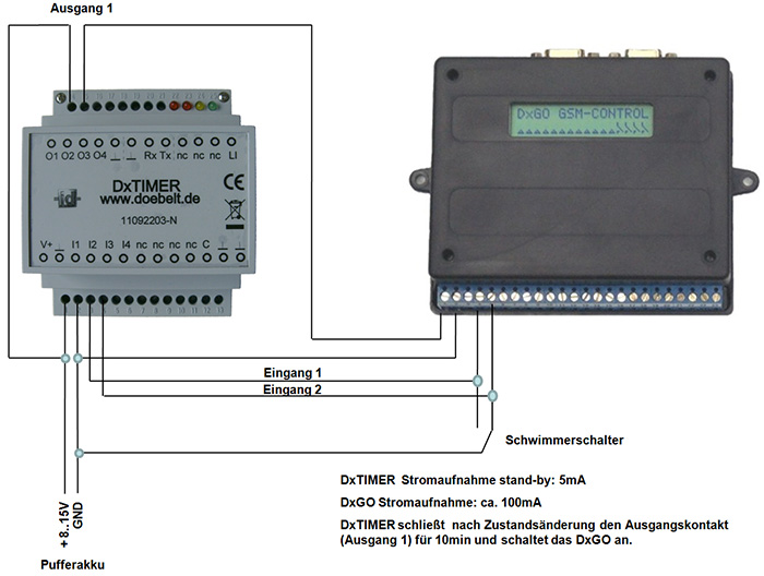 Verdrahtungsschema DxTIMER - DxGO