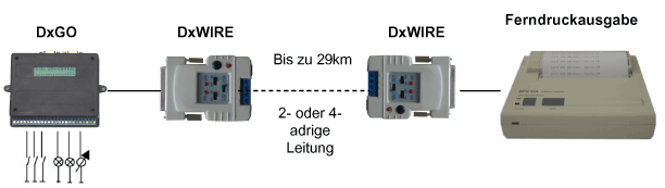 DxWIRE - Schema