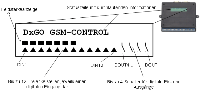 DxGO - Displayanzeige