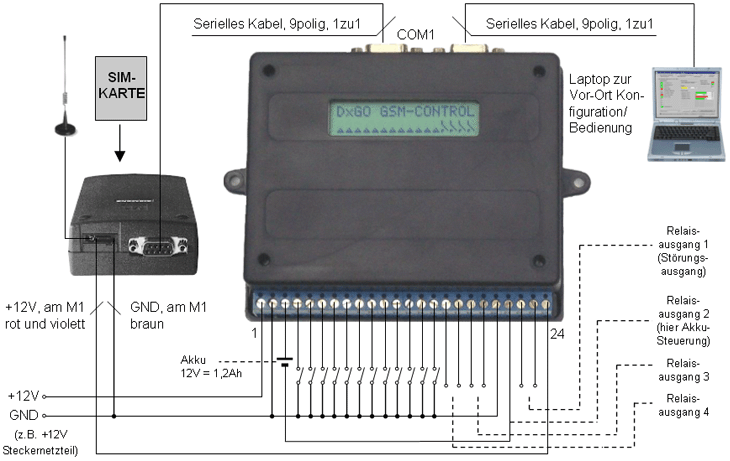 DxGO - Anschaltschema