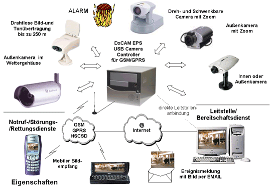 DxCAM-EPC - Schema