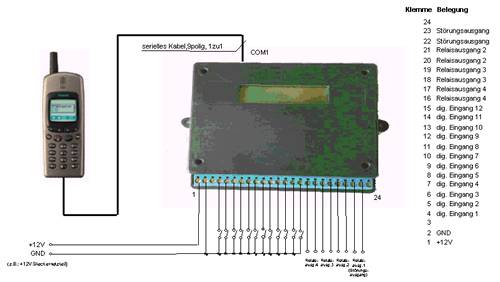 DxGO mit Siemens S25 - Schema