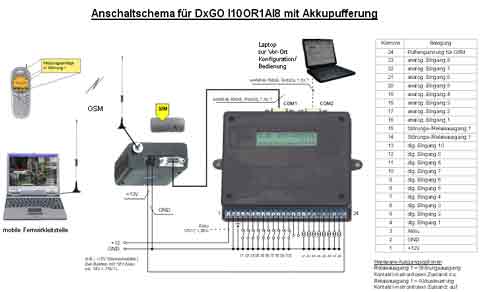 DxGO - Anschaltschema 2