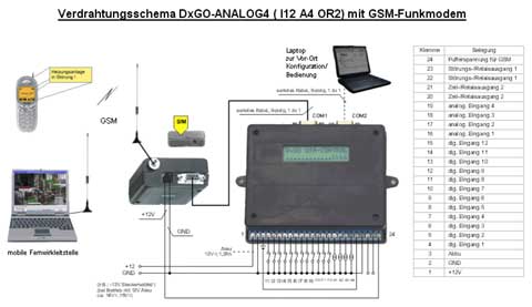 DxGO - Anschaltschema 5