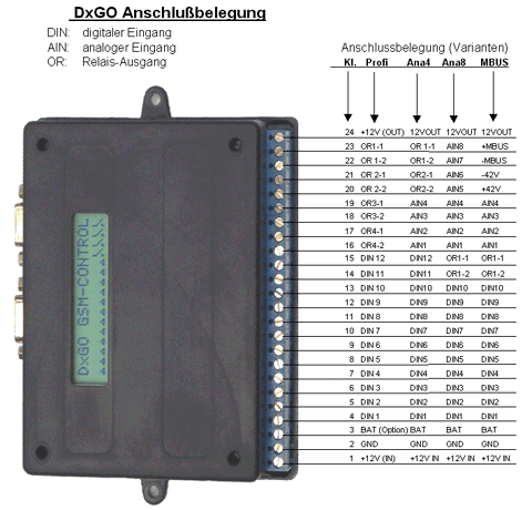 DxGO - Anschaltschema 1