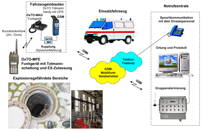 DxTO-ATEX Schema