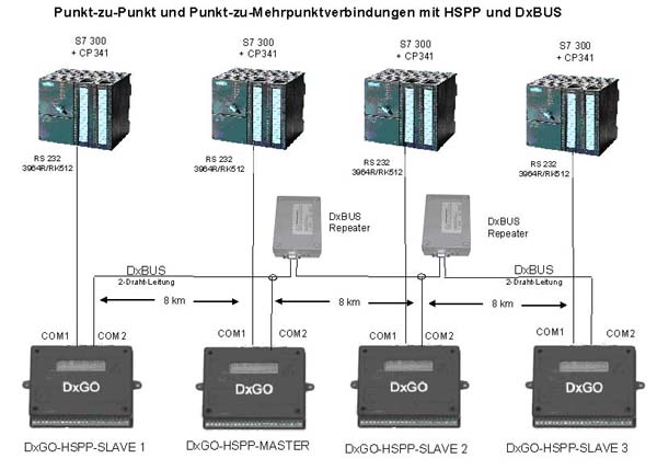 HSPP - Schema