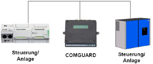 COMGUARD - Anwendungsmöglichkeiten