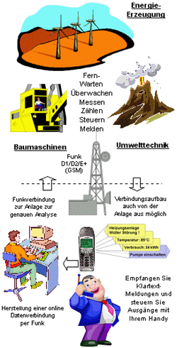 DxDATA - Schema 1