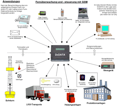 DxDATA - Schema 2