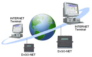 WebNet - Schema1 (klein)