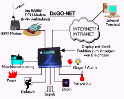 WebNet