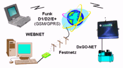 WebNet