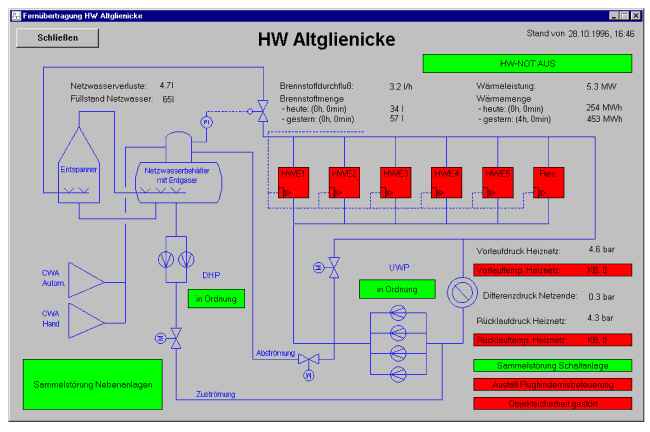 UNINET-CONTROL - Screenshot 8