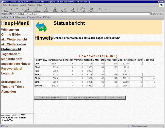 Aktuelle Berichte von verschiedenen Anlagen in Tabellenform