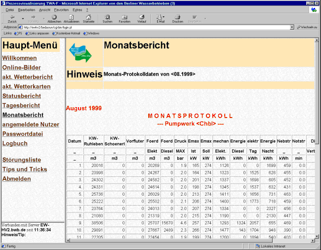 Protokolle der Anlagen über einen bestimmten Zeitraum