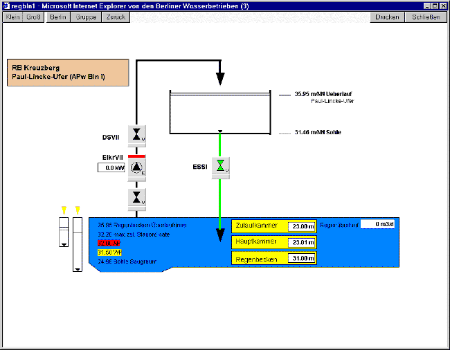 Grafische Darstellung von verschiedenen Werten im Flussdiagramm 1