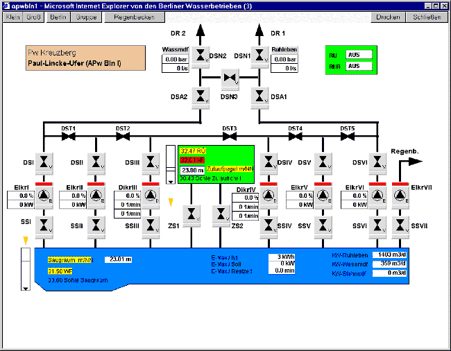 Grafische Darstellung von verschiedenen Werten im Flussdiagramm 2