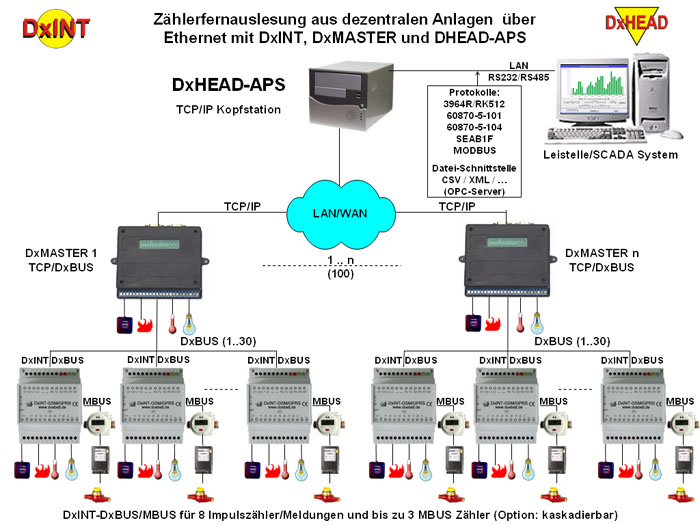 SYS-COUNT Schema