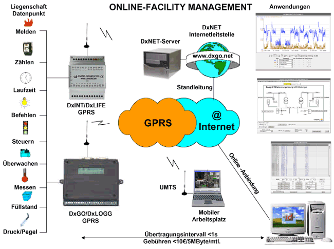 SYS-ONLINE Facility-Management