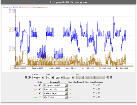 SYS ONLINE GPRS Screenshot