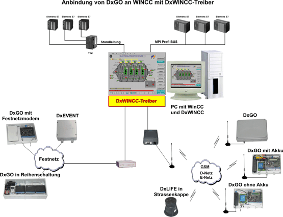 DxWINCC - Schema